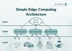 Simple Edge Computing Architecture