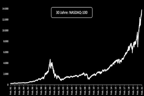 30-Jahre-Nasdaq